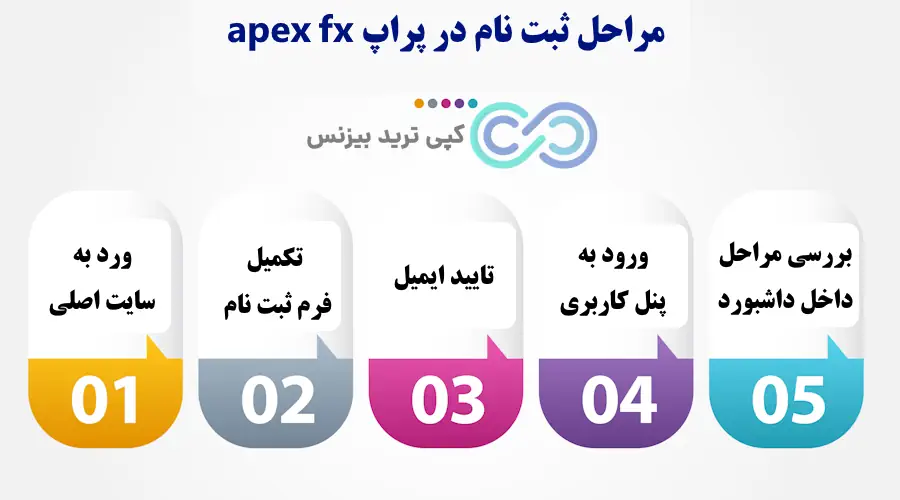 پراپ apex fx - پراپ اپکس اف ایکس - پراپ فرم apex