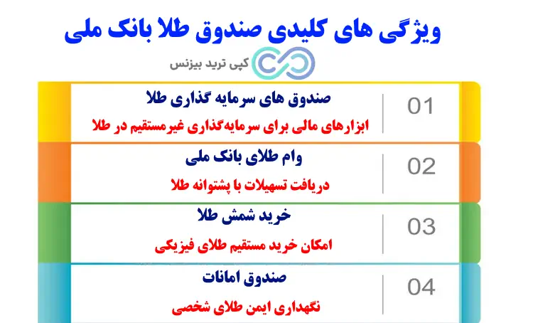 صندوق طلا بانک ملی - شرایط صندوق طلا بانک ملی - صندوق طلا بانک ملی چیست؟