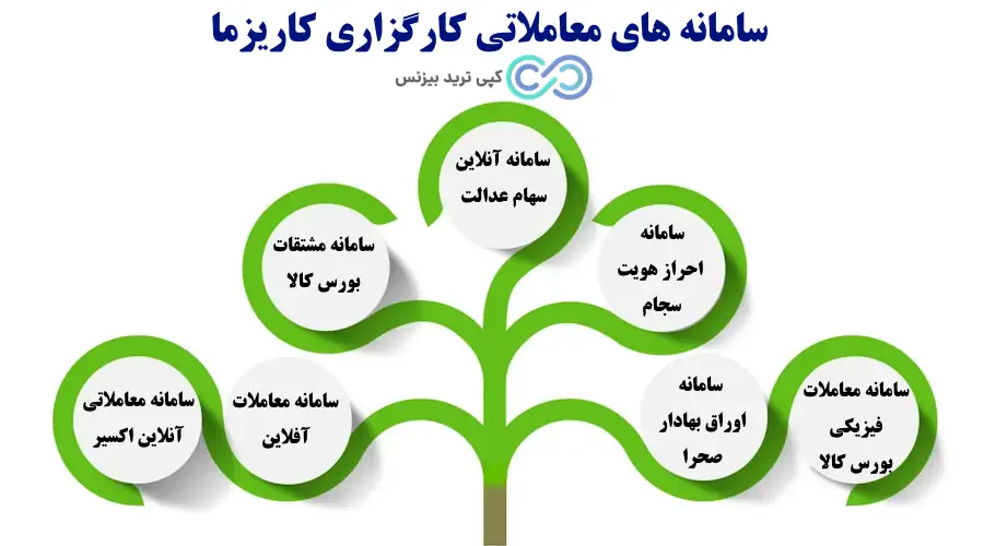 کارگزاری کاریزما - کارگزاری کاریزما آنلاین - کارگزاری کاریزما چیست