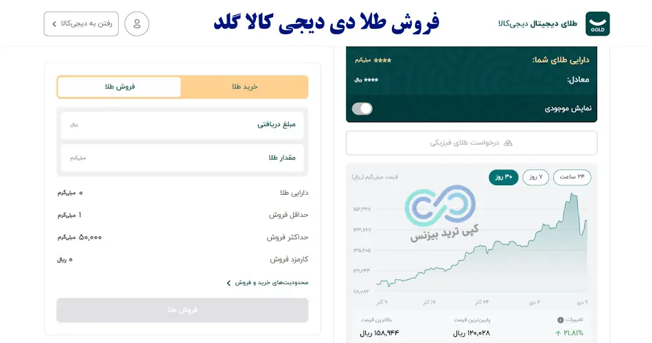 فروش طلا در دیجی کالا - دیجی کالا گلد - طلای دیجیتال دیجی کالا چیست