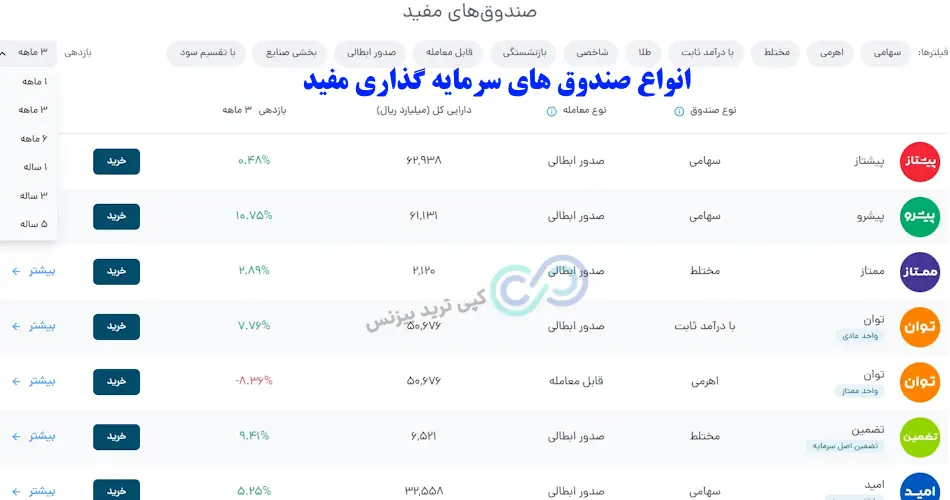  صندوق های سرمایه گذاری مفید - صندوق های سرمایه گذاری کارگزاری مفید - لیست صندوق های سرمایه گذاری کارگزاری مفید