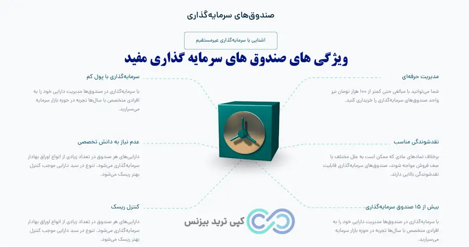 لیست صندوق های سرمایه گذاری کارگزاری مفید - صندوق های کارگزاری مفید - صندوق های وابسته به کارگزاری مفید