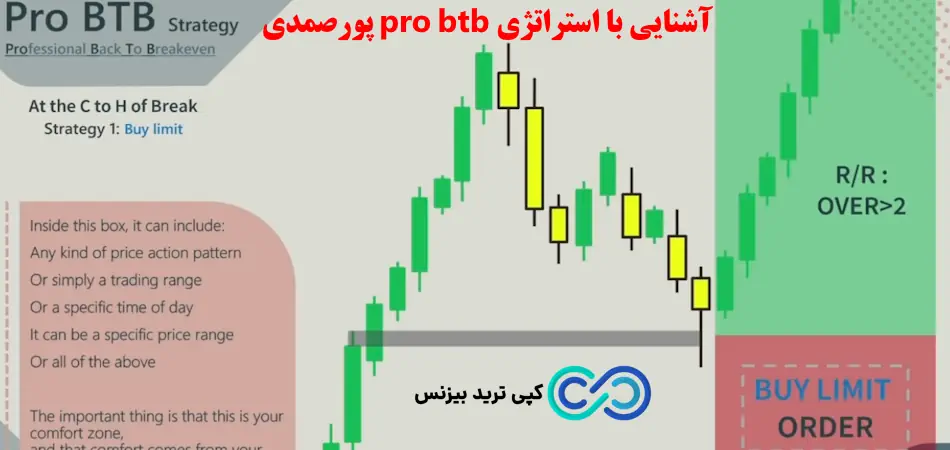 استراتژی pro btb پورصمدی - استراتژی probtb - استراتژی pro btb
