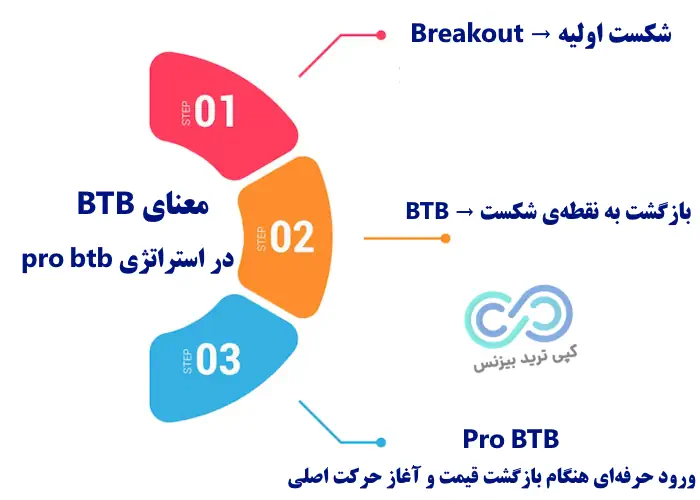 استراتژی pro btb پورصمدی - استراتژی probtb - استراتژی pro btb