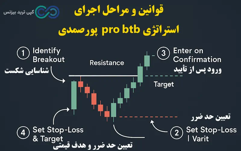 استراتژی pro btb پورصمدی - استراتژی probtb - استراتژی pro btb