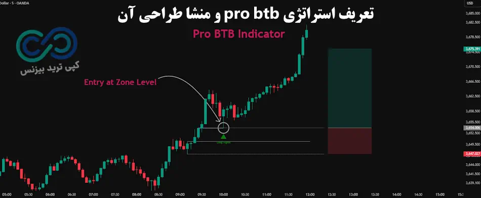 استراتژی pro btb پورصمدی - استراتژی probtb - استراتژی pro btb