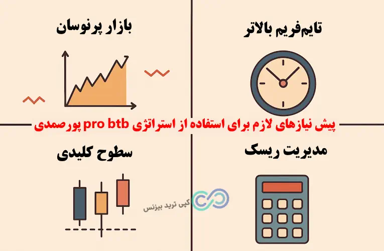 استراتژی pro btb پورصمدی - استراتژی probtb - استراتژی pro btb