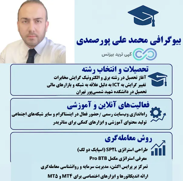 محمد علی پورصمدی کیست - پورصمدی تریدر کیست - استاد پورصمدی تریدر
