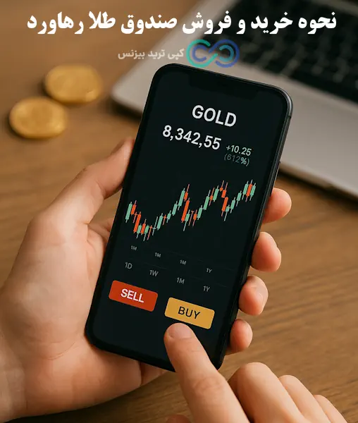 صندوق طلا رهاورد - صندوق های طلا رهاورد - رهاورد صندوق طلا