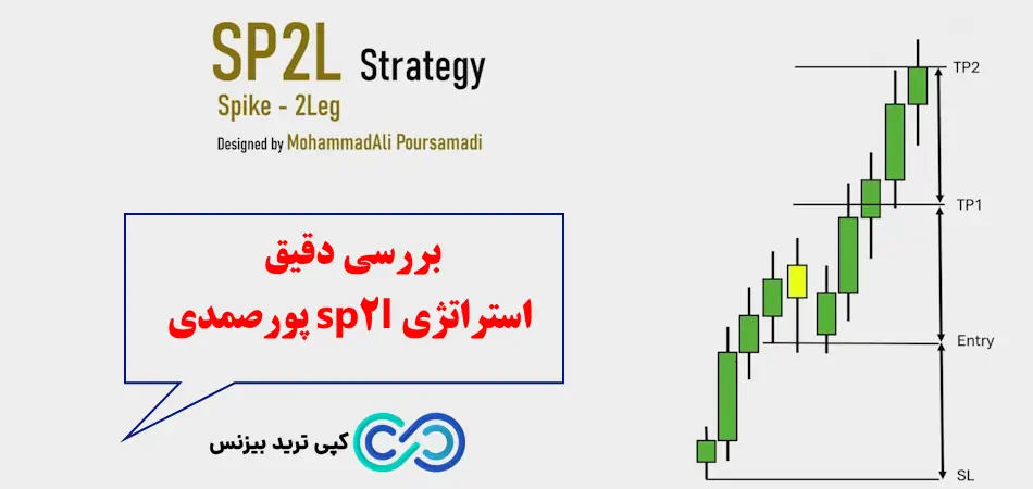 استراتژی sp2l پورصمدی - استراتژی sp2l - استراتژی sp2l چیست