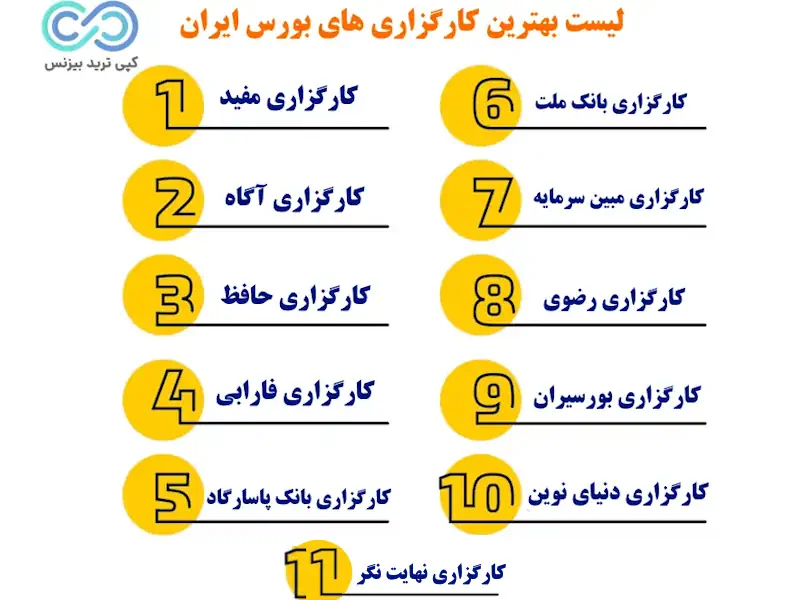 بهترین کارگزاری های بورس ایران - بهترین کارگزاری بورس کدام است - شرکت های کارگزاری بورس چیست