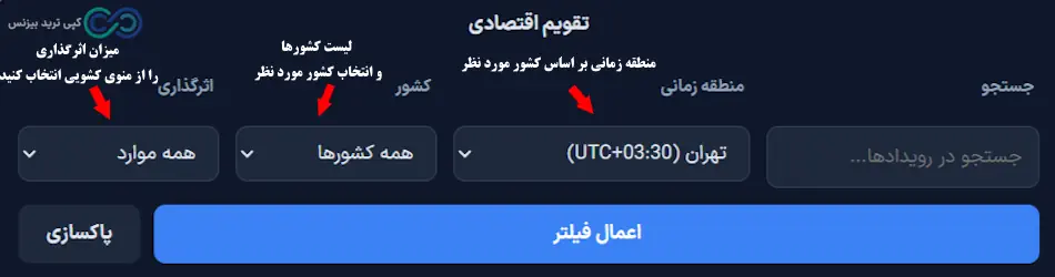 ابزار تقویم اقتصادی فارکس