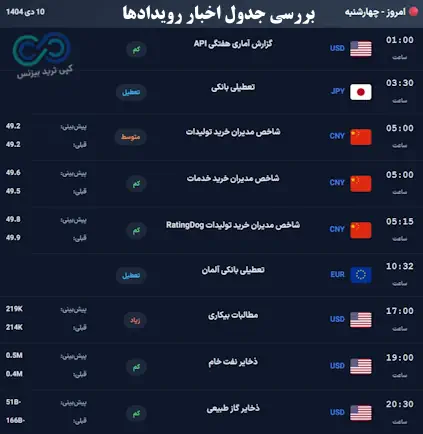 ابزار تقویم اقتصادی فارکس