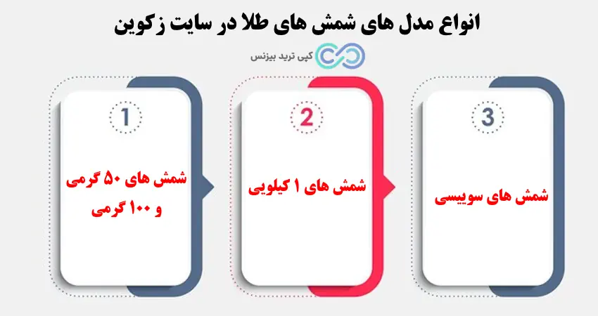 زکوین شمش طلا - زکوین معتبر است - سایت زکوین