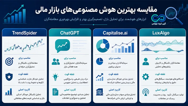 بهترین هوش مصنوعی برای بازارهای مالی -بهترین هوش مصنوعی برای تحلیل بازار مالی - آموزش هوش مصنوعی در بازار مالی