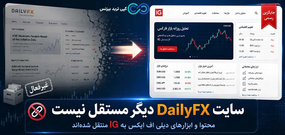 سایت دیلی اف ایکس - سایت dailyfx - دیلی اف ایکس (dailyfx)