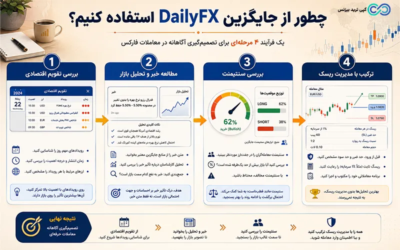 بروکر آی جی - سایت دیلی اف ایکس - سایت dailyfx