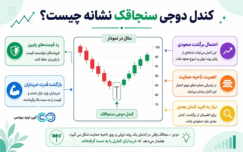 کندل دوجی سنجاقک نشانه چیست - الگوی دوجی سنجاقک - دوجی سنجاقک چیست