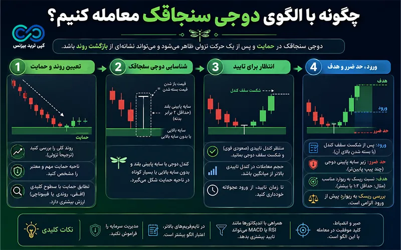 معنی کندل دوجی سنجاقک - کندل دوجی سنجاقک - کندل دوجی سنجاقک در روند صعودی