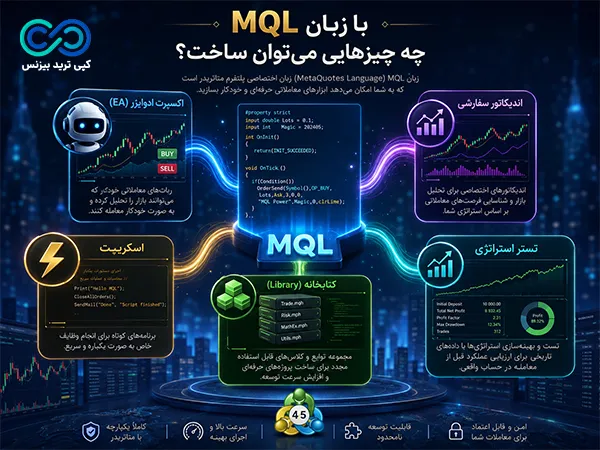زبان mql - زبان برنامه نویسی mql5 - زبان برنامه نویسی mql4