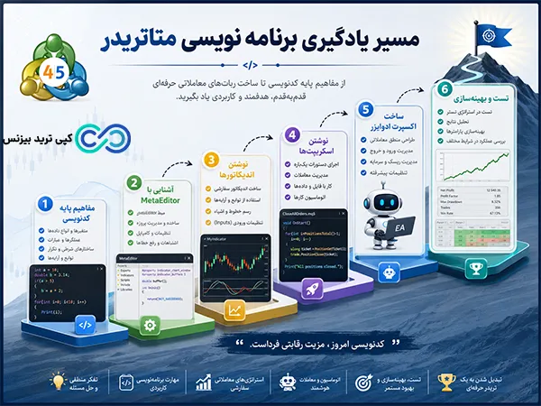 زبان mql - زبان برنامه نویسی mql5 - زبان برنامه نویسی mql4