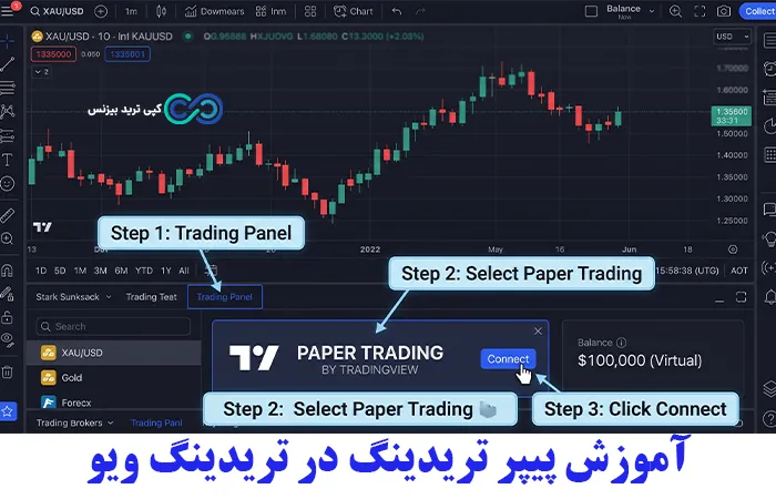 پیپر تریدینگ چیست - paper trading چیست - آموزش پیپر تریدینگ
